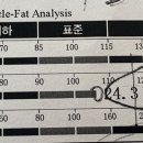 트렌드핏 남천점 이미지
