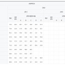 능곡중학교 이미지