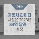 자동차 라이다 시장은 2023년까지 84억 달러로 성장할 것이다 https://bit.ly/3pYha3p 이미지