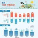 호남지방통계청
