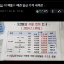 야 얘들아 여권 발급 가격 내려감 이미지