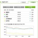 (주)덕평톨게이트주유소 이미지