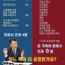 오마이뉴스] 대통령실 16억 3천 수의계약 업체 직접 가보니..'유령 사무실' - 만약 윤석열 김건희가 아니라 이재명이었다면? 이미지