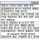 피엘케이트래블