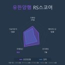 (주)유한양행 이미지