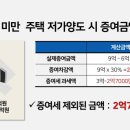 증여세도 양도세도 안내고 집 물려주는 방법 이미지