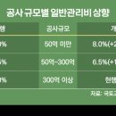 내외빌딩관리(주) 이미지