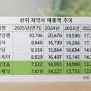 M.W 약품 이미지
