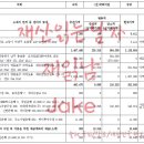 월영동155 이미지