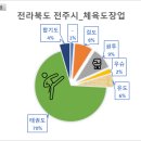 관우검도관 이미지