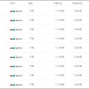 마산동 722-1 이미지