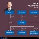 오텍캐리어냉장 유한회사 비즈워치
