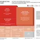 엔터프라임 앞 이미지