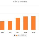아름다운선택 이미지