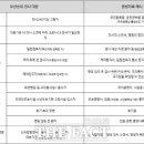 광교푸른내과의원 이미지
