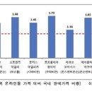 한국콘택트렌즈안경원 이미지