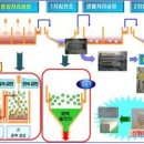 대신자원(주) 이미지
