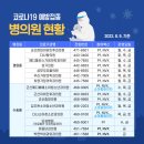 참조은가정의학과의원 이미지