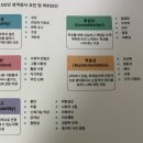 나를알아가는시간 | [서울마인드브릿지] 나를 알아가는 시간, K-OCEAN 검사 후기