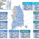 정주로 이미지