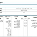 극동유화주식회사 이미지