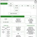 법무법인초석 - 성남시 중원구 산성대로 452 | 법무법인초석