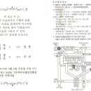 축 김용호 동기 자녀 결혼안내 이미지