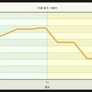 [SK브로드밴드인터넷] skt+sk브로드밴드(인터넷,집전화) 통합 요금제에 대해서 이미지