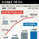 &#34;탄소배출권&#34; 시장, 당신도 참여할 수 있다!