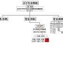 圖語解六十二分金剛經 제17분 신승(信僧) 이미지