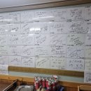 진고개숯불갈비 | 강릉한우맛집 진고개참나무숯불갈비 소고기모둠구이 찐맛 리얼후기^^