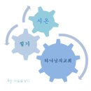 내음성 이미지