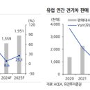 유진전기 이미지