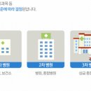 왜 동백세브란스의 병상축소 개원에 반대 했는가? 이미지