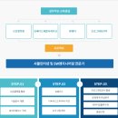 인터넷 활용 기초 과정 이미지