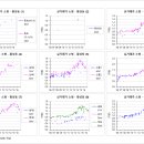 처참하게 무너지고 있는 경주시 아파트 시세 이미지