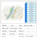 호서메디칼 네이버블로그