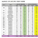 엠베스트SE김해율하2학원 | 2023 과학고 입시전형