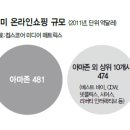 공룡유통