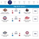 240730 KBO 프로야구 경기 결과 이미지