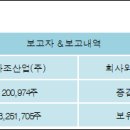 해표산업(주) 전자신문