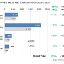 2023 세계 전기자동차 판매량 이미지