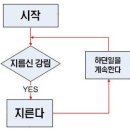 지름신 이미지