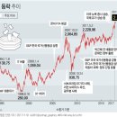 주식투자와 자산관리 이미지