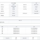 호식이두마리치킨 봉곡점 이미지