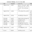 국회의원 '이해충돌株' 의혹..깜깜이 심사·규칙미비가 키웠다 [국회의원 재산공개 대해부(下)] 이미지