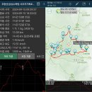 광주 무등산(상상수목원-시무지기폭포-누에봉-서석대-인왕봉-입석대-장불재-귀봉암-상상수목원)-첫째 [GPX첨부] 이미지