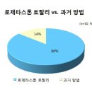 토탈리