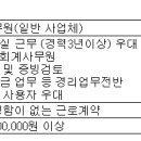 (03월 31일 마감) (주)아이에프씨그룹 - 회계 사무원 채용 이미지