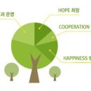 협동자동차공업사 이미지
